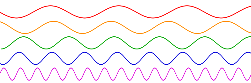 Representación de diferentes frecuencias y su color aparente. autor: Kieff